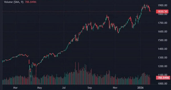 Cú sốc VCG và ACV: Hơn 30.000 tỷ đồng vốn hóa "bốc hơi" sau 2 phiên