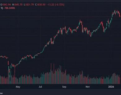 Cú sốc VCG và ACV: Hơn 30.000 tỷ đồng vốn hóa "bốc hơi" sau 2 phiên