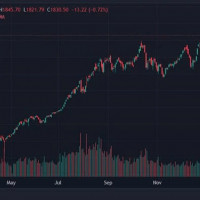 Cú sốc VCG và ACV: Hơn 30.000 tỷ đồng vốn hóa 