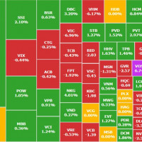 VN-Index giảm hơn 21 điểm, dòng tiền xoay trục sang thép và ngân hàng