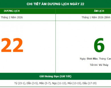 Lịch âm 22/2 chính xác nhất, lịch vạn niên ngày 22/2/2026: Việc nên và không nên làm?