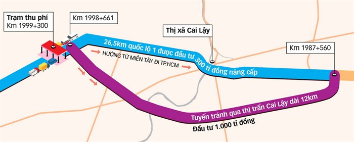 Trạm thu phí Cai Lậy, điểm nóng về chuyện thu phí bất hợp lý trong thời gian qua bị các tài xế phản ứng.