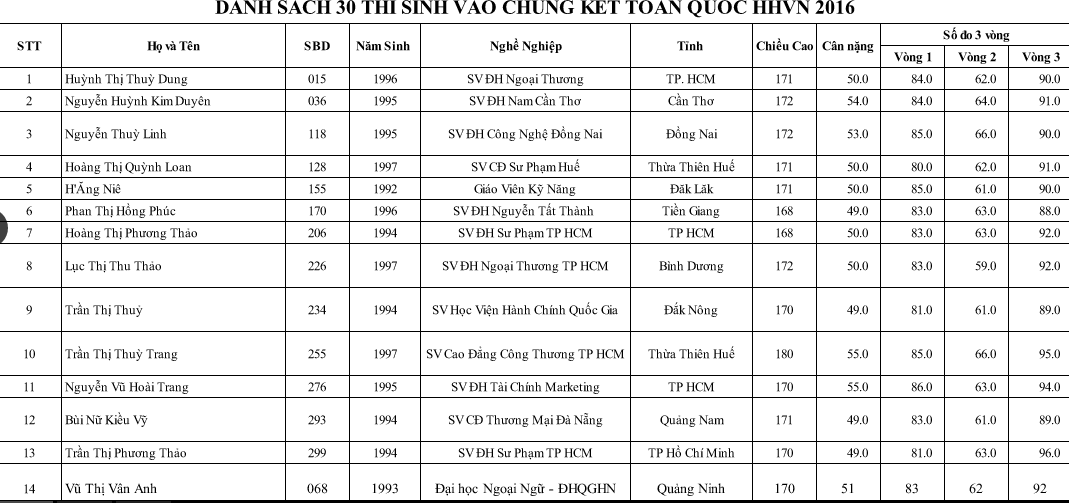 Hình ảnh Trực tiếp chung kết Hoa hậu Việt Nam 2016: Công bố top 5 lọt vào vòng ứng xử số 46