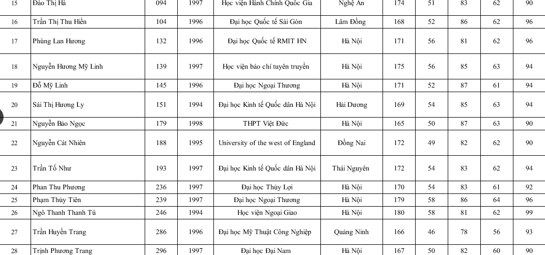 Hình ảnh Trực tiếp chung kết Hoa hậu Việt Nam 2016: Công bố top 5 lọt vào vòng ứng xử số 47