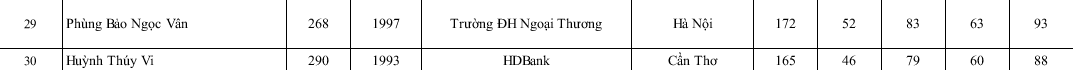 Hình ảnh Trực tiếp chung kết Hoa hậu Việt Nam 2016: Công bố top 5 lọt vào vòng ứng xử số 48