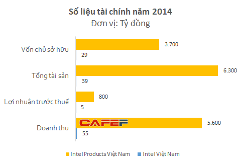 Thực sự thì Intel... nào cắt giảm nhân sự khiến dư luận hoang mang?