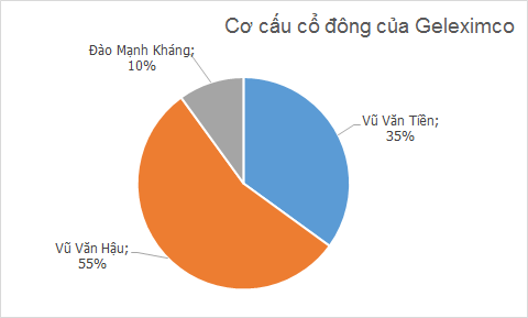 Đại gia Tiền 'Còi' là ai?