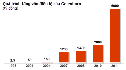 Đại gia Tiền 'Còi' là ai?