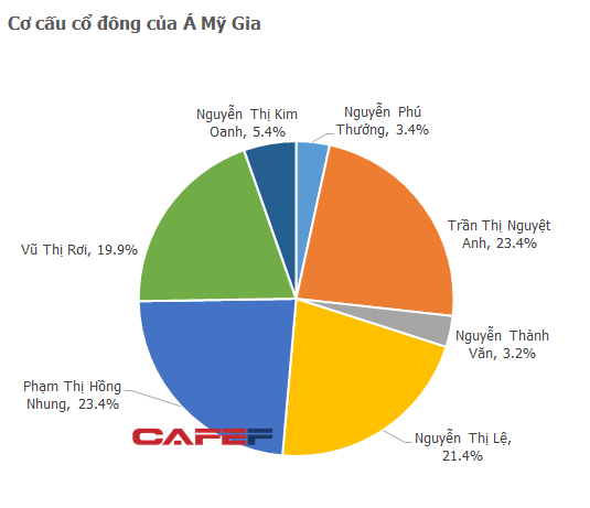 Hơn 1,2 triệu đồng cho 1 cổ phiếu của công ty bán nước tẩy rửa toilet, ai đang sở hữu?