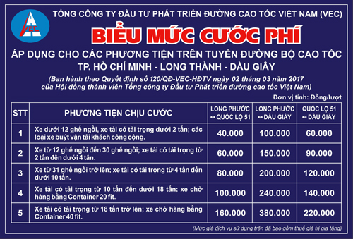 cao-toc-tp-hcm-long-thanh-bat-dau-thu-phi-kin-1