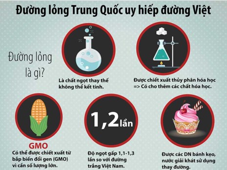 Sự thật về đường lạ’ Trung Quốc ồ ạt vào Việt Nam - Ảnh 1.