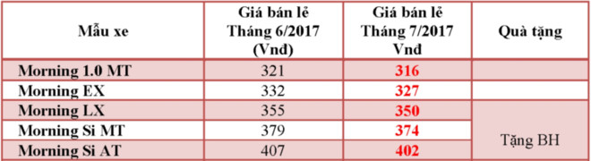 Kia Morning giam gia sau khi Hyundai Grand i10 ra mat hinh anh 1