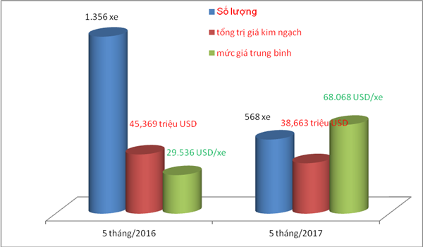 Vắng BMW, xe nhập từ Đức tăng giá thêm hàng chục nghìn USD