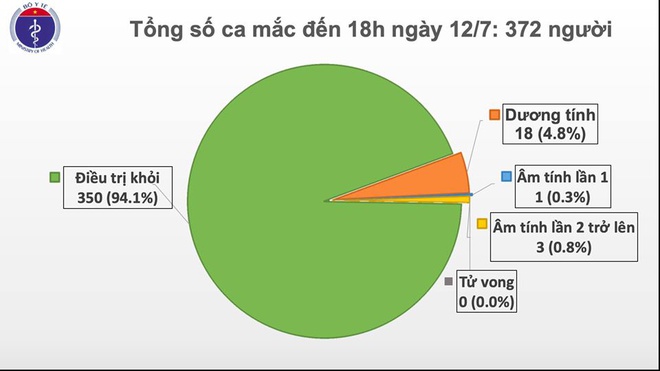 Ca mac Covid-19 moi tai Viet Nam anh 1