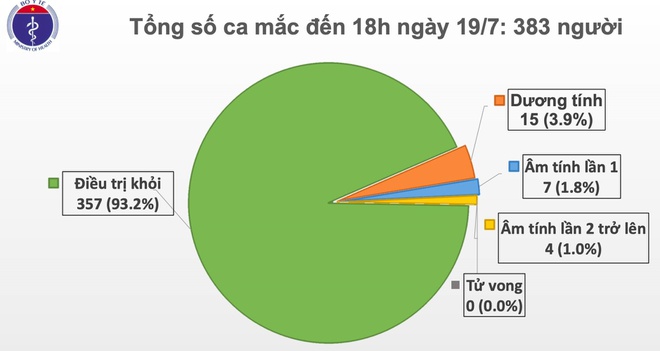 Ca mac Covid-19 moi tai Viet Nam anh 1