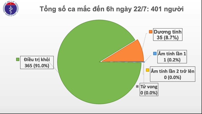 benh nhan Covid-19 o Viet Nam anh 1