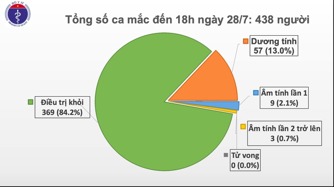 Covid-19 anh 1