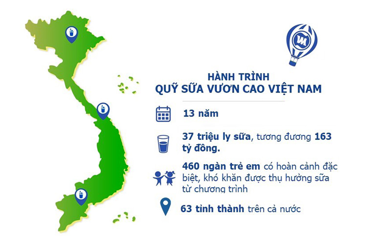 Hành trình trao sữa giữa đại dịch của Quỹ sữa Vươn cao Việt Nam, để mọi trẻ em được uống sữa mội ngày