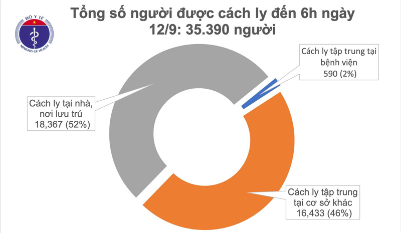 Đã 10 ngày Việt Nam không có ca mắc mới Covid-19 trong cộng đồng