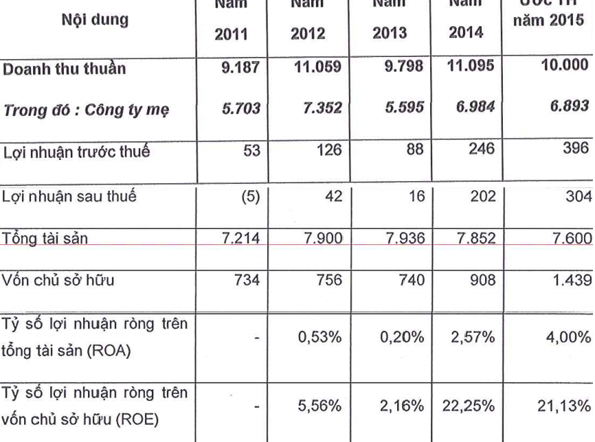 "Quả đấm thép" của Đồng Nai IPO, 14,9 triệu cổ phần hết veo