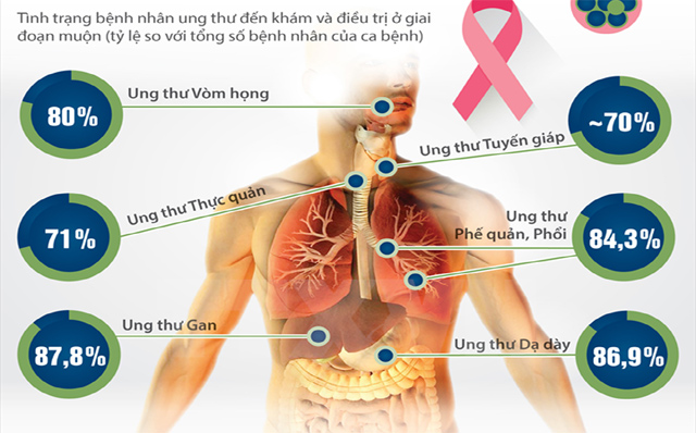 Cảnh giác dấu hiệu ung thư gan