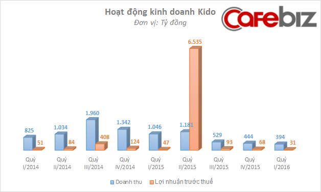 Mô tả ảnh.