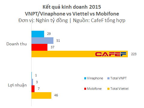 Tổng công ty hạ tầng mạng  Sơ đồ tổ chức của Tổng công ty Hạ tầng mạng