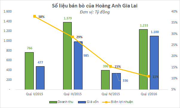 Mô tả ảnh.