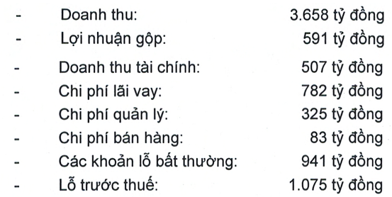 Mô tả ảnh