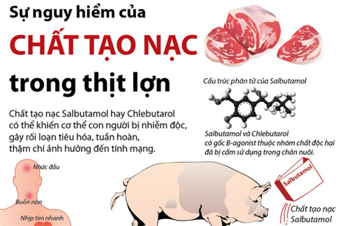 Cho phép nhập khẩu lại ‘chất cấm’ trong chăn nuôi?