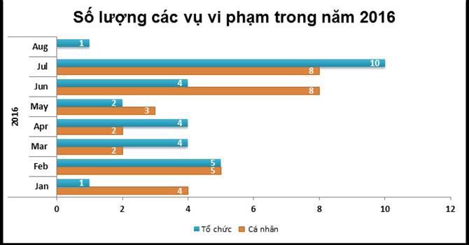 Mô tả ảnh