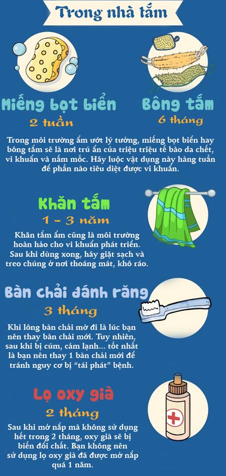 Mô tả ảnh