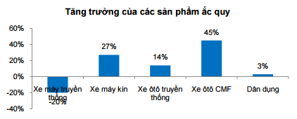 Mô tả ảnh