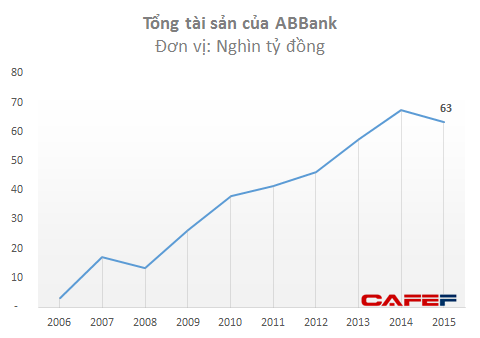 Mô tả ảnh