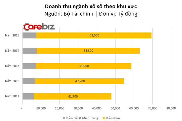 Mô tả ảnh