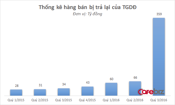 Mô tả ảnh