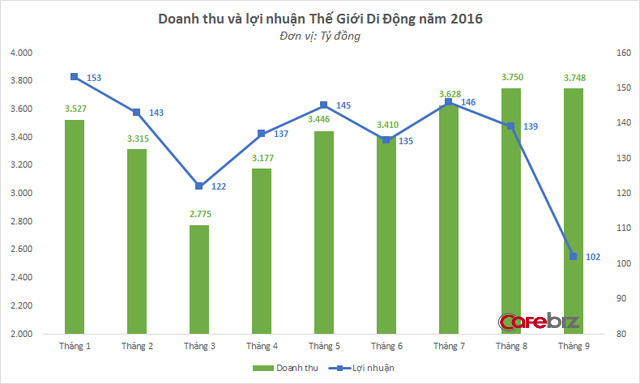 Mô tả ảnh