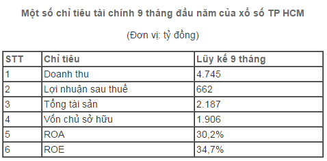 Mô tả ảnh