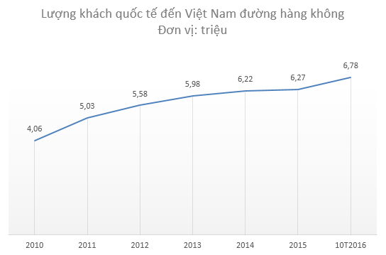 Mô tả ảnh