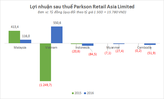 Mô tả ảnh