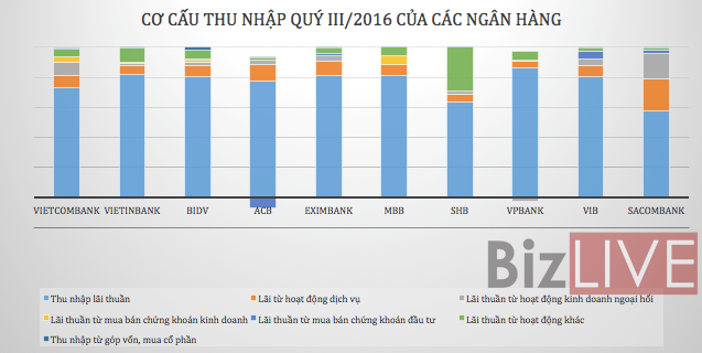 Mô tả ảnh