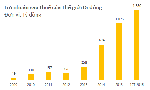 Mô tả ảnh