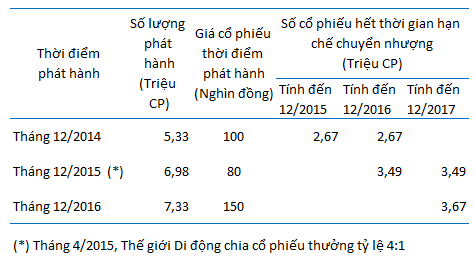 Mô tả ảnh