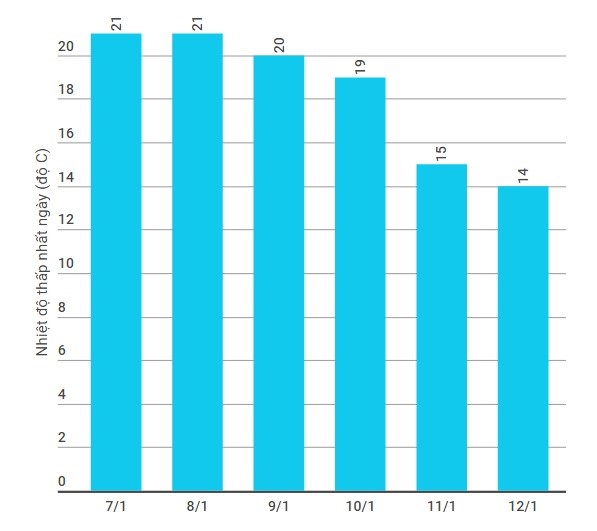 Tin thời tiết mới nhất 2 ngày cuối tuần: Bắc Bộ đón không khí lạnh tăng cường, mưa trên diện rộng