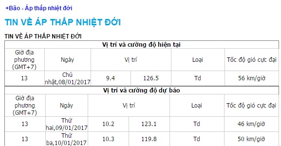 NÓNG: Xuất hiện áp thấp nhiệt đới gần biển Đông