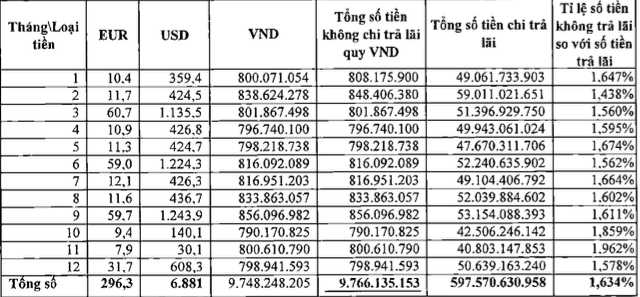 Mô tả ảnh