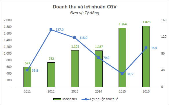 Mô tả ảnh