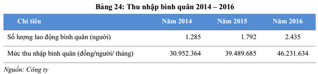 Mô tả ảnh