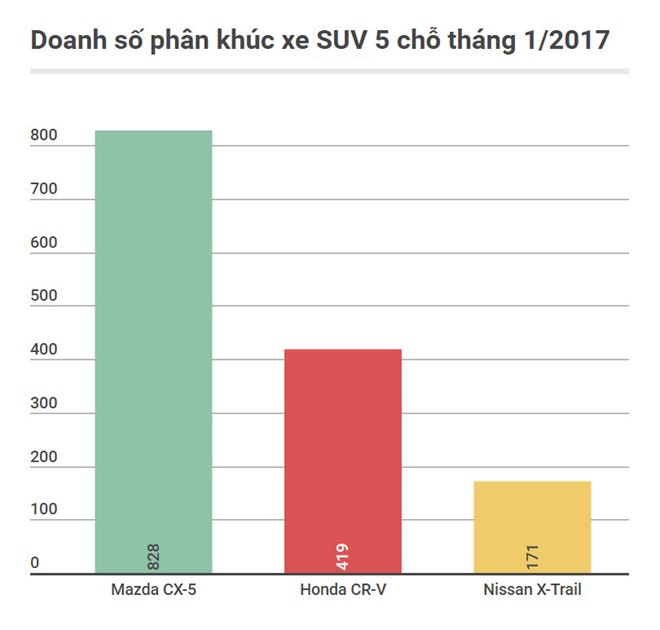 Mô tả ảnh