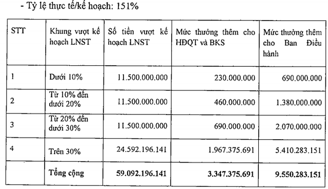 Mô tả ảnh